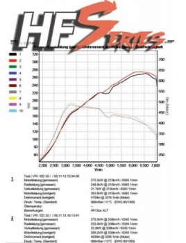 HFI Airintake Kit Gen.2 "Plus" für VAG 2.0TFSI für K04 (EURO4)