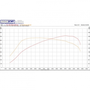 LOBA LO370P Upgrade Sport turbocharger