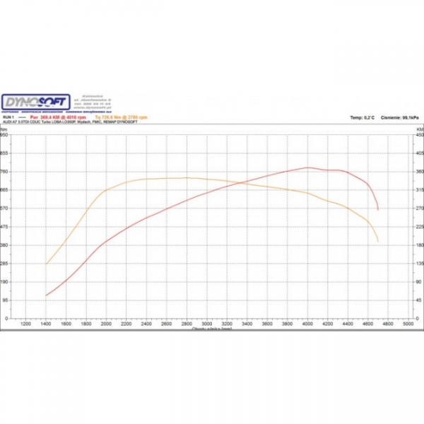 LOBA LO370P Upgrade Sport turbocharger